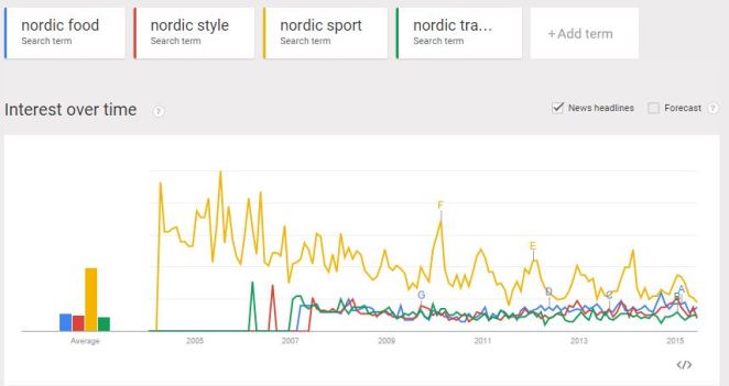 nordic trends